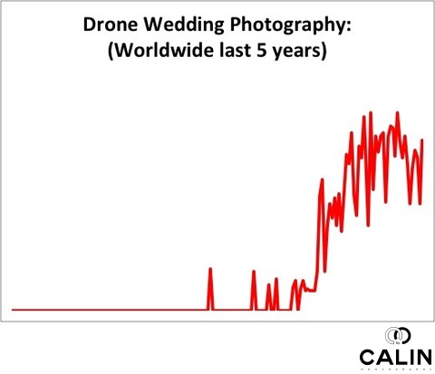 Drone Wedding Photography Trends