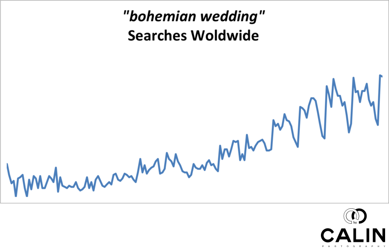 Bohemian Wedding Searches