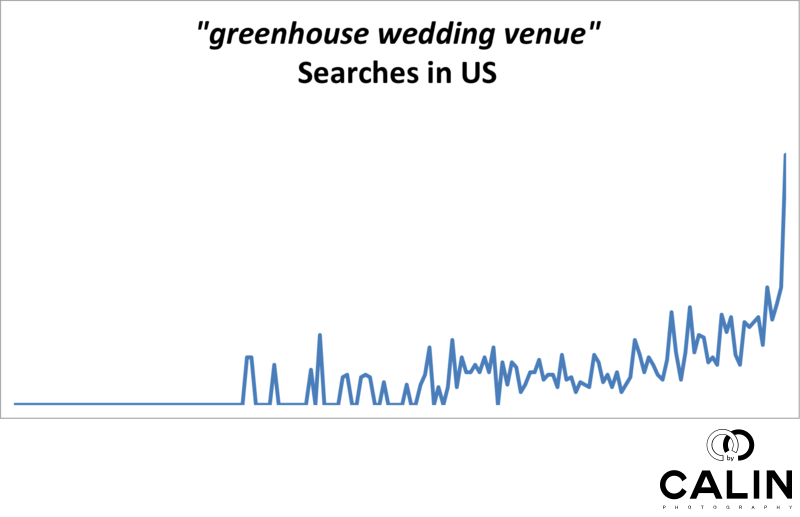 Searches for Greenhouse Wedding Venues are Increasing