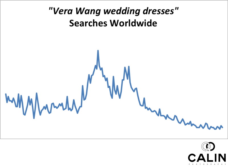 Vera Wang Wedding Dresses - Worldwide Searches