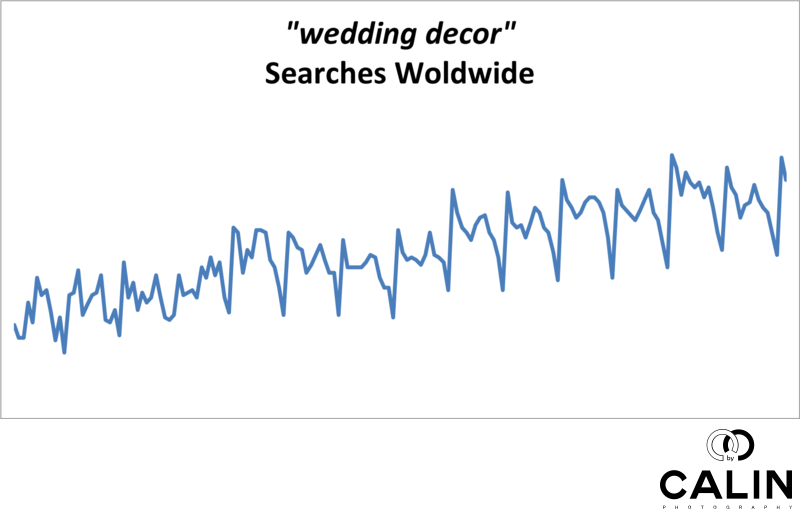 Worldwide Searches for Wedding Decor