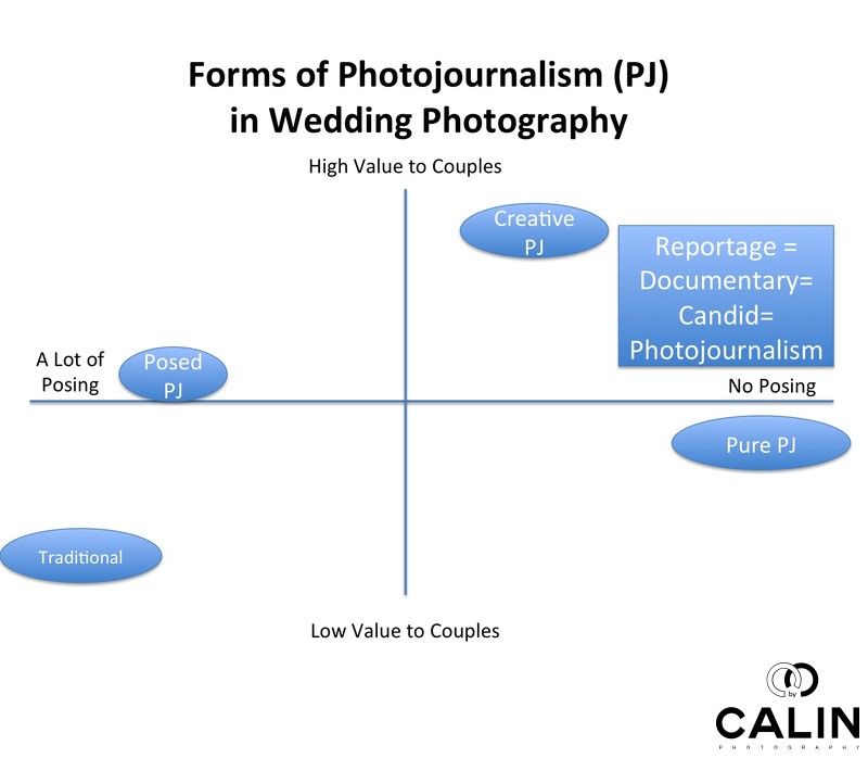 Forms of Candid Wedding Photography