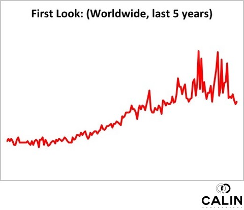 First Look Trends