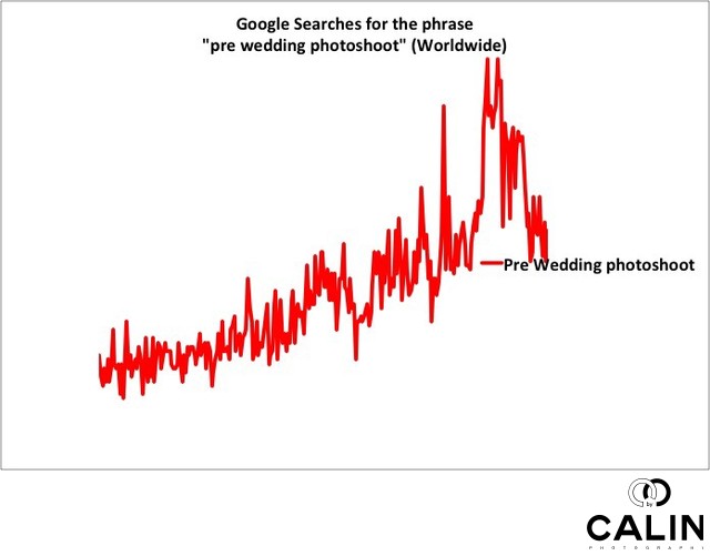 Who Pays For What In A Wedding Chart