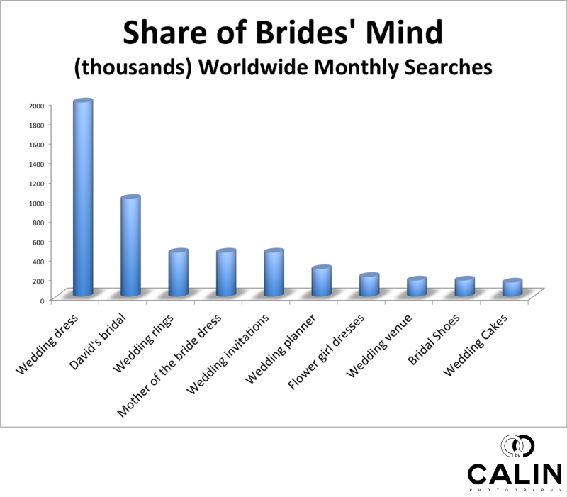 Share of Bride's Mind
