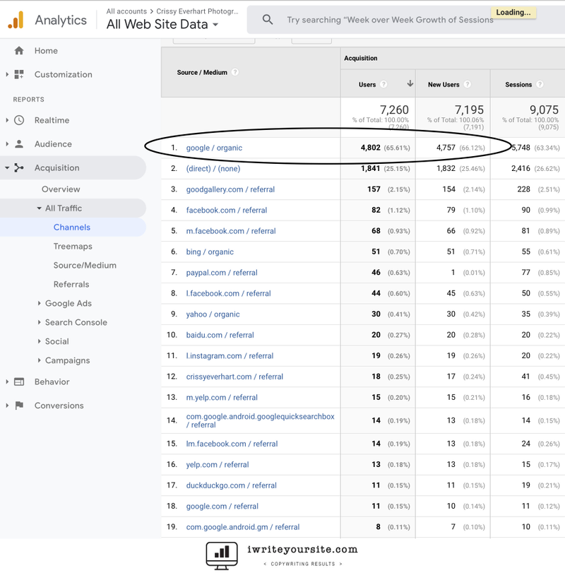 Google Analytics Source Acquisition Channels