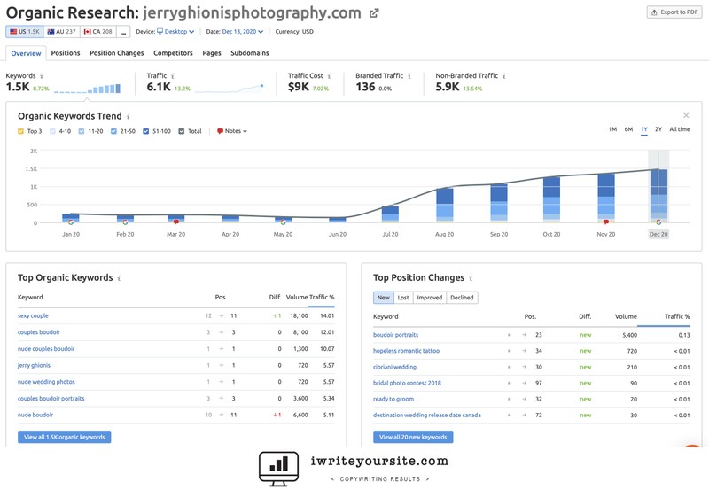 Organic Website Research